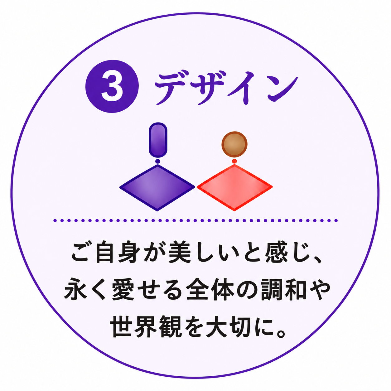 3 デザイン